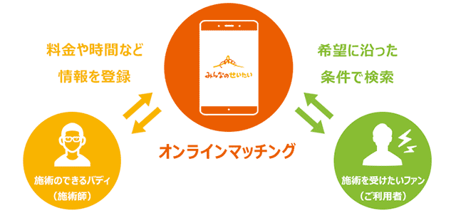 「みんなのせいたい」とは？